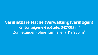 Vermietbare Fläche