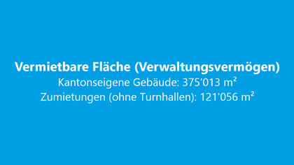 Vermietbare Fläche